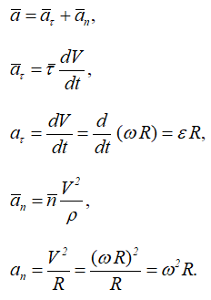 Формулы модуля полного, касательного и нормального ускорений точки
