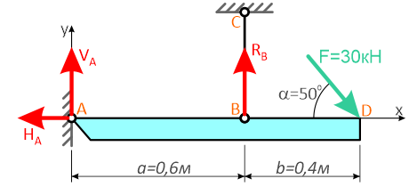 Предварительное направление реакций системы