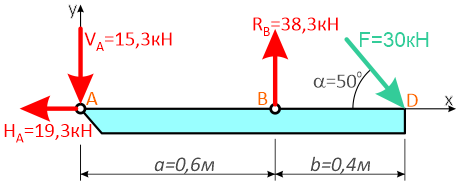Истинное направлений сил реакций опор