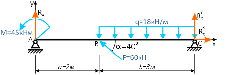Заданная схема балочной системы в масштабе и система координат