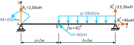 Проверенное направление опорных реакций балочной системы