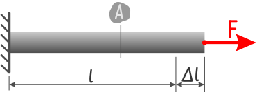Растяжение стержня
