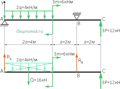 Замена опор балки их реакциями